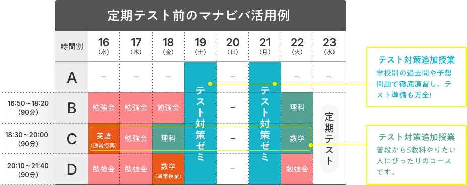 定期テスト前のマナビバ活用例