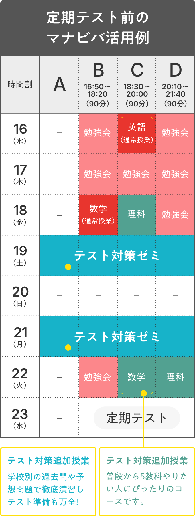 定期テスト前のマナビバ活用例